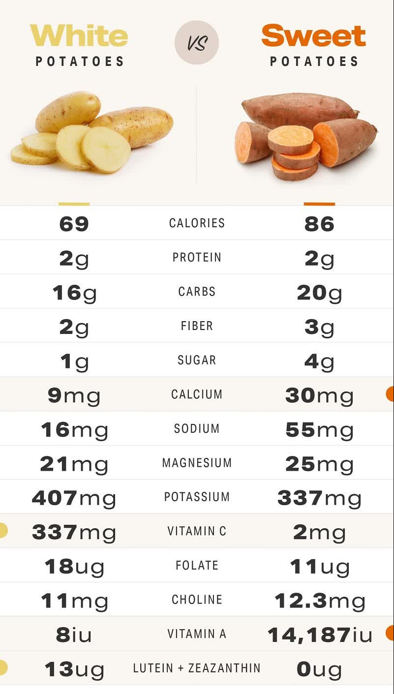beneficios de las patatas dulces